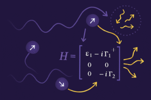 How Non-Hermitian Hamiltonians Describe Open Quantum Systems: A Revolutionary Breakthrough in Quantum Physics