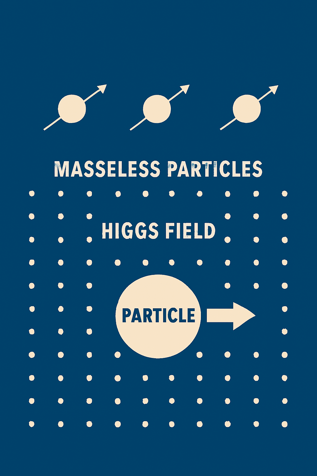higgs boson